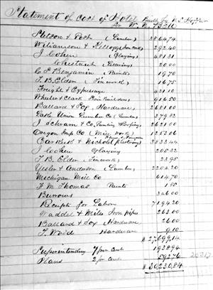 Handwritten "Statement of costs of Hotel built by W. S. Hoffar for Mr. W. N. Bell"